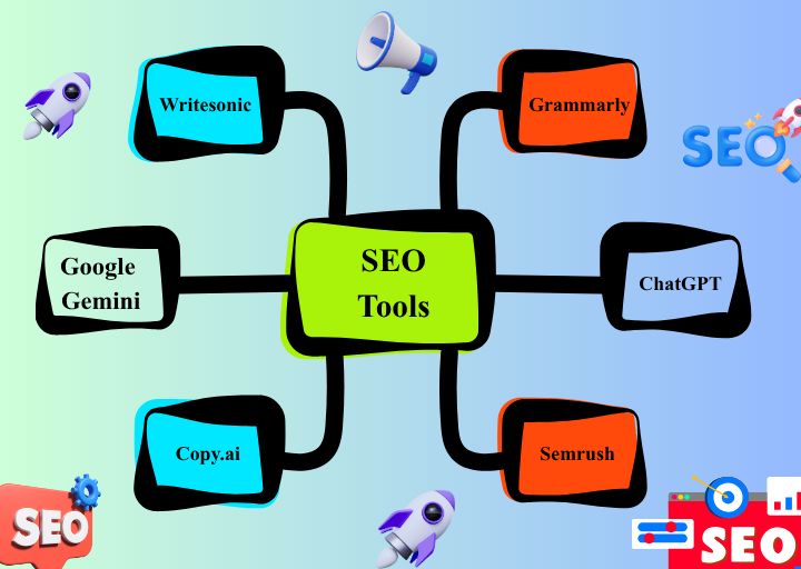 Free SEO Content Writing Software